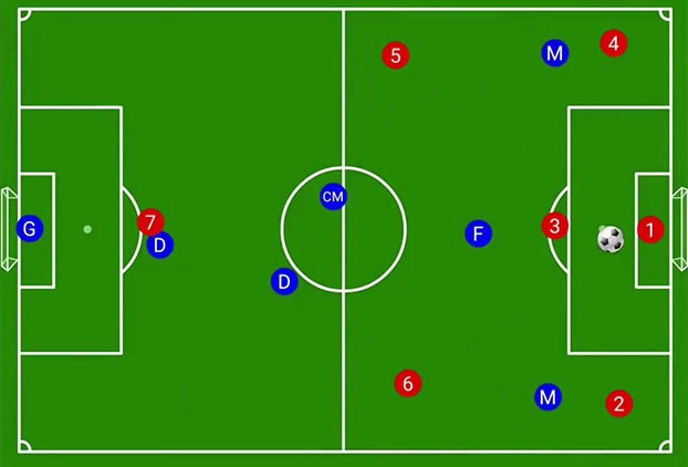 doi hinh trong san bong da 7 nguoi 2