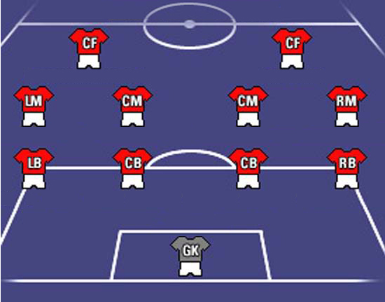 nhung20doi20hinh20duoc20su20dung20rong20rai20trong20bong20da20hien20dai201