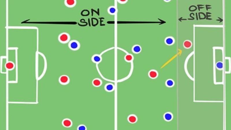 Luật Phạt Việt Vị Là Gì? Cách Phân Biệt Việt Vị Trong Bóng Đá 5 Luật phạt việt vị trong bóng đá: Những điều bạn cần biết