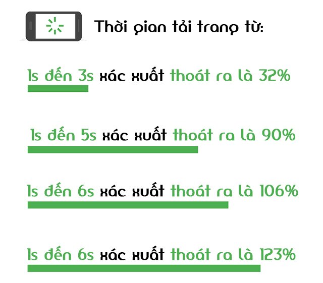 SEO kỹ thuật là gì? Hướng dẫn về 15++ yếu tố cần được kiểm tra tốt nhất