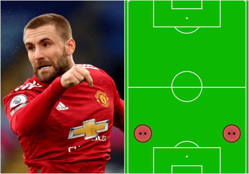 Biểu tượng - Ý nghĩa - Vai trò của các vị trí trong bóng đá