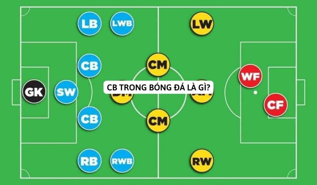 CB trong bóng đá là gì? Vị trí quan trọng nhất trong phòng thủ