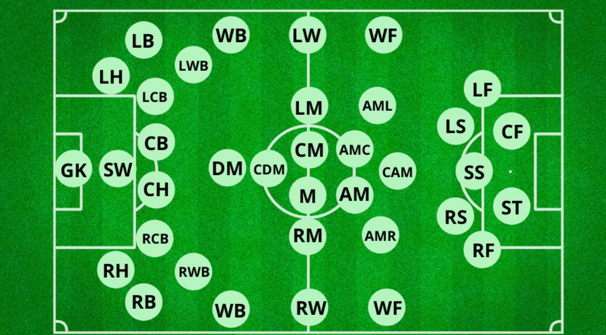 AM Trong Bóng Đá Là Gì? Khám Phá Vai Trò Và Kỹ Năng Của AM 1 AM là gì trong bóng đá? Vị trí quan trọng nhất ở hàng tiền vệ