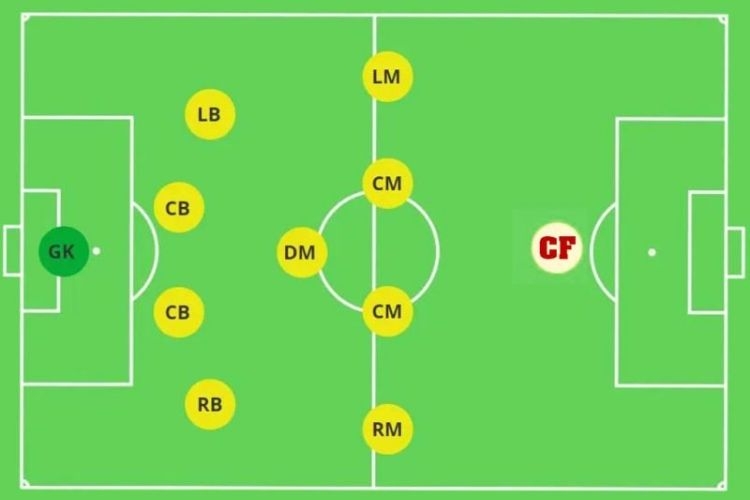 CF Trong Bóng Đá Là Gì? Tìm Hiểu Về Ngôi Sao Săn Bàn Quan Trọng Nhất 1 CF Là Gì Trong Bóng Đá? Khám Phá Vai Trò Và Đặc Điểm Của CF