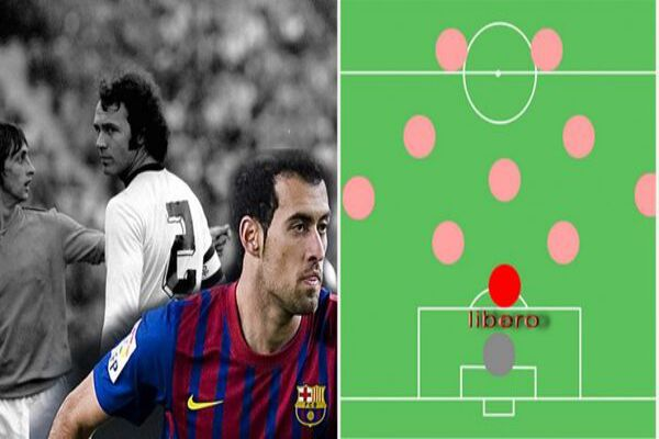 Libero Bóng Đá Là Gì? Nguồn Gốc Và Những Tác Động "Libero" 1 Libero - Vị trí sẽ thay đổi bóng đá thế giới